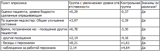 40 исследований, которые потрясли психологию - i_037.png