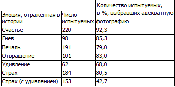 40 исследований, которые потрясли психологию - i_039.png