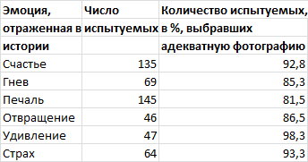 40 исследований, которые потрясли психологию - i_040.png