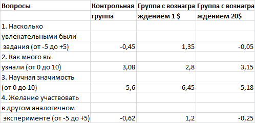 40 исследований, которые потрясли психологию - i_042.png