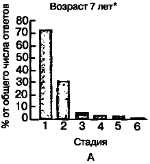 40 исследований, которые потрясли психологию - i_044.png