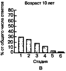 40 исследований, которые потрясли психологию - i_045.png