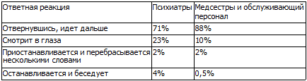 40 исследований, которые потрясли психологию - i_052.png