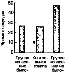 40 исследований, которые потрясли психологию - i_053.png