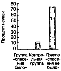 40 исследований, которые потрясли психологию - i_054.png