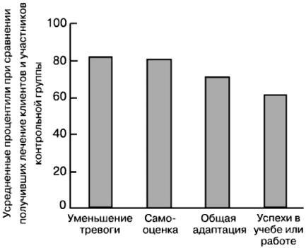 40 исследований, которые потрясли психологию - i_056.jpg