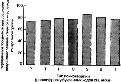 40 исследований, которые потрясли психологию - i_057.jpg