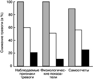 40 исследований, которые потрясли психологию - i_059.jpg