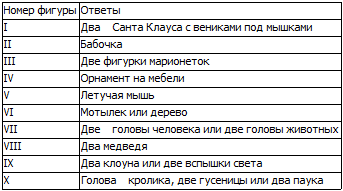 40 исследований, которые потрясли психологию - i_061.png