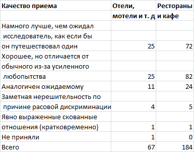 40 исследований, которые потрясли психологию - i_063.png