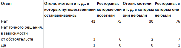 40 исследований, которые потрясли психологию - i_064.png