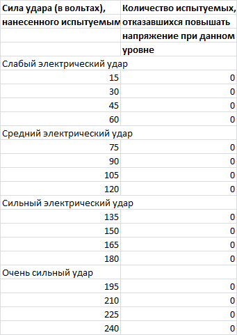 40 исследований, которые потрясли психологию - i_068.png