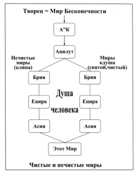 Богоизбранность. В двух томах. Том 1 - pic_3.jpg