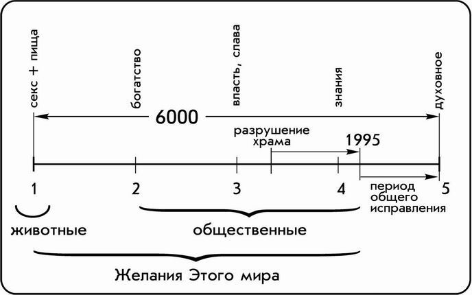 Брошюры 1-6 и Выпуск №4 Российское Философское общество РАН - pic_3.jpg