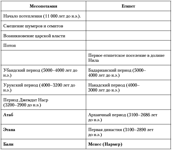 История Древнего мира. От истоков Цивилизации до падения Рима - i_005.png