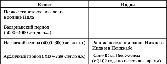 История Древнего мира. От истоков Цивилизации до падения Рима - i_008.png