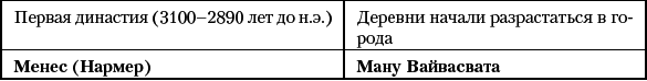 История Древнего мира. От истоков Цивилизации до падения Рима - i_009.png