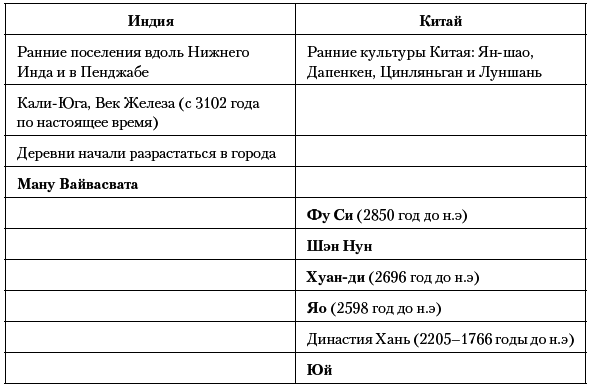 История Древнего мира. От истоков Цивилизации до падения Рима - i_011.png