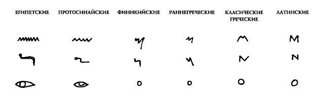 История Древнего мира. От истоков Цивилизации до падения Рима - i_012.png