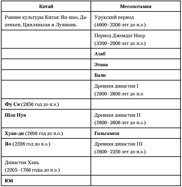 История Древнего мира. От истоков Цивилизации до падения Рима - i_014.png