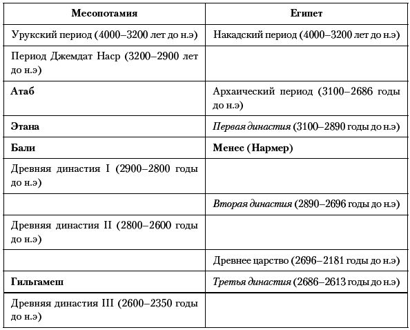 История Древнего мира. От истоков Цивилизации до падения Рима - i_016.png