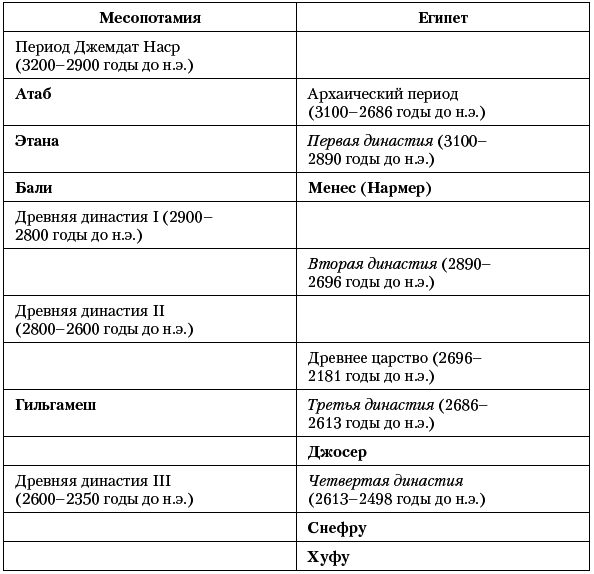 Эпоха высокомерия 58 глава