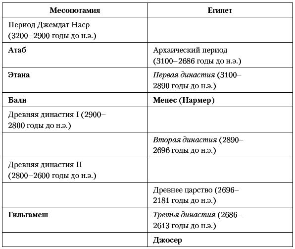 История Древнего мира. От истоков Цивилизации до падения Рима - i_020.png