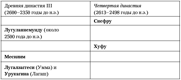 История Древнего мира. От истоков Цивилизации до падения Рима - i_021.png