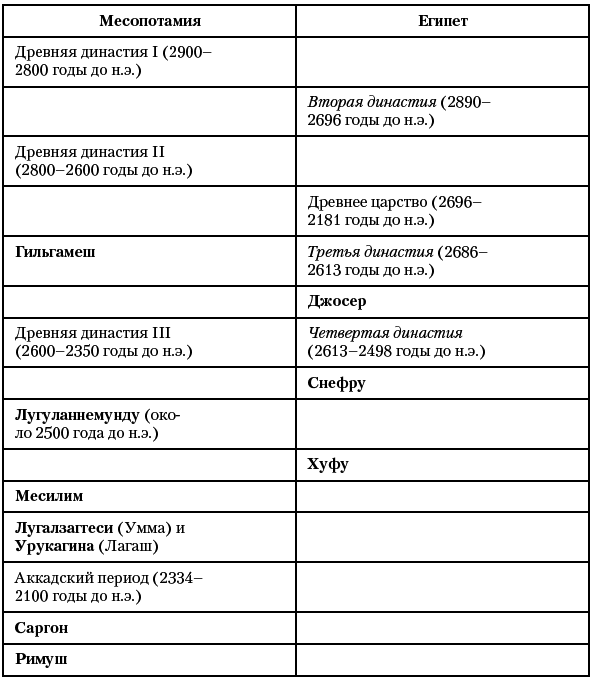 История Древнего мира. От истоков Цивилизации до падения Рима - i_023.png