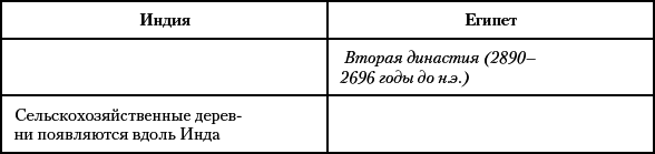 История Древнего мира. От истоков Цивилизации до падения Рима - i_028.png