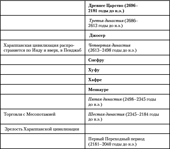 История Древнего мира. От истоков Цивилизации до падения Рима - i_029.png