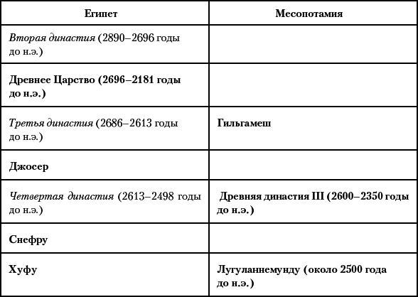 История Древнего мира. От истоков Цивилизации до падения Рима - i_031.png