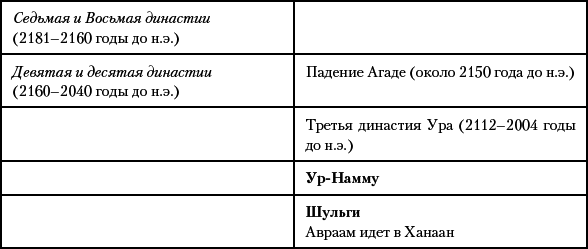 История Древнего мира. От истоков Цивилизации до падения Рима - i_035.png