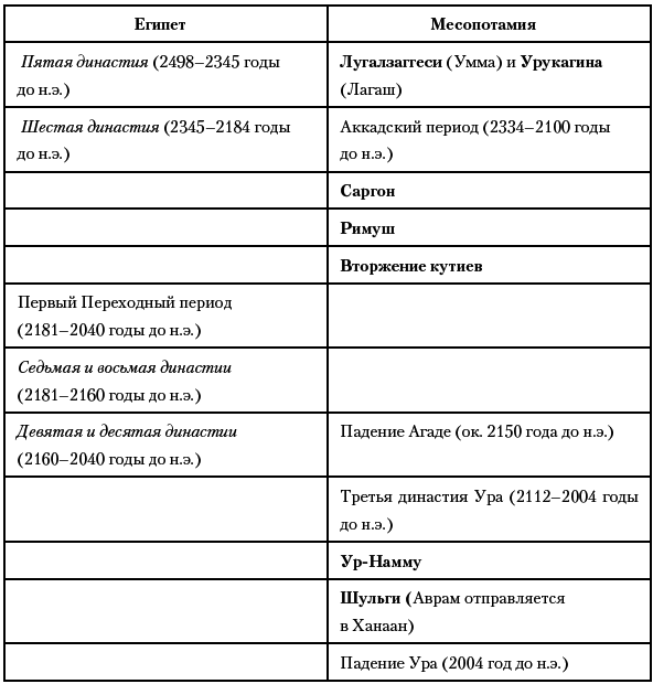 История Древнего мира. От истоков Цивилизации до падения Рима - i_037.png