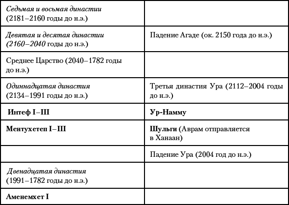 История Древнего мира. От истоков Цивилизации до падения Рима - i_040.png