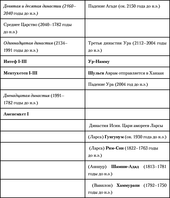 История Древнего мира. От истоков Цивилизации до падения Рима - i_043.png