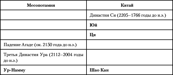 История Древнего мира. От истоков Цивилизации до падения Рима - i_045.png