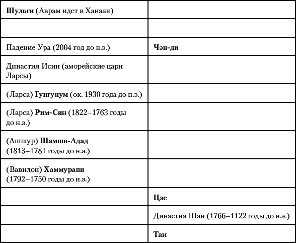 История Древнего мира. От истоков Цивилизации до падения Рима - i_046.png