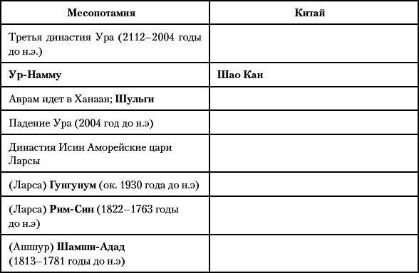 История Древнего мира. От истоков Цивилизации до падения Рима - i_048.png