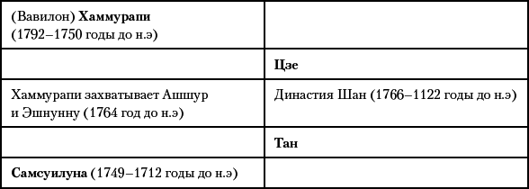 История Древнего мира. От истоков Цивилизации до падения Рима - i_049.png