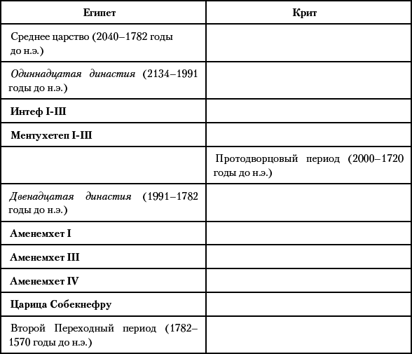 История Древнего мира. От истоков Цивилизации до падения Рима - i_055.png