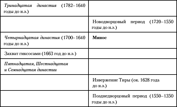 История Древнего мира. От истоков Цивилизации до падения Рима - i_056.png