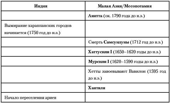 История Древнего мира. От истоков Цивилизации до падения Рима - i_060.png