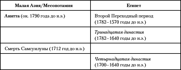 История Древнего мира. От истоков Цивилизации до падения Рима - i_062.png