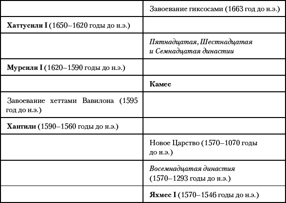 История Древнего мира. От истоков Цивилизации до падения Рима - i_063.png