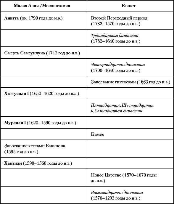 История Древнего мира. От истоков Цивилизации до падения Рима - i_065.png