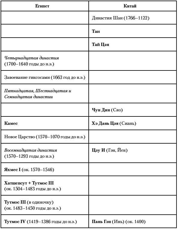 История Древнего мира. От истоков Цивилизации до падения Рима - i_071.png