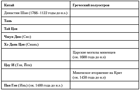 История Древнего мира. От истоков Цивилизации до падения Рима - i_073.png