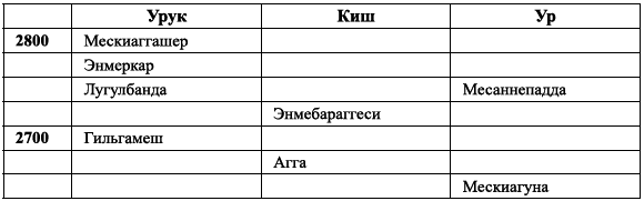 История Древнего мира. От истоков Цивилизации до падения Рима - i_221.png