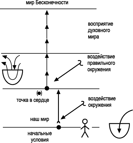 Книга 21. Каббала. Вопросы и ответы. Форум-2001 (старое издание). - _055.png